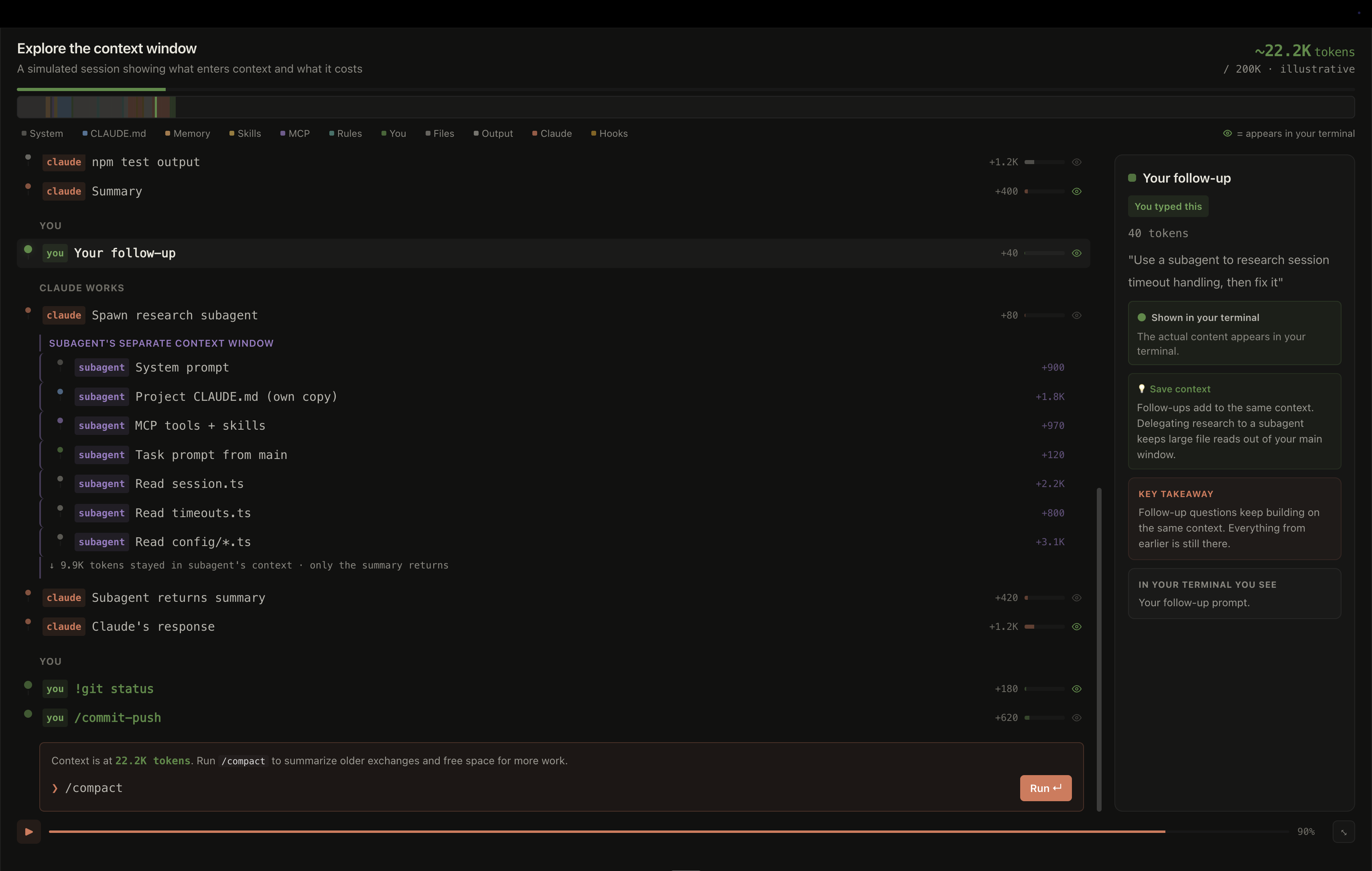 Explore the context window — a simulated session showing what enters context and what it costs